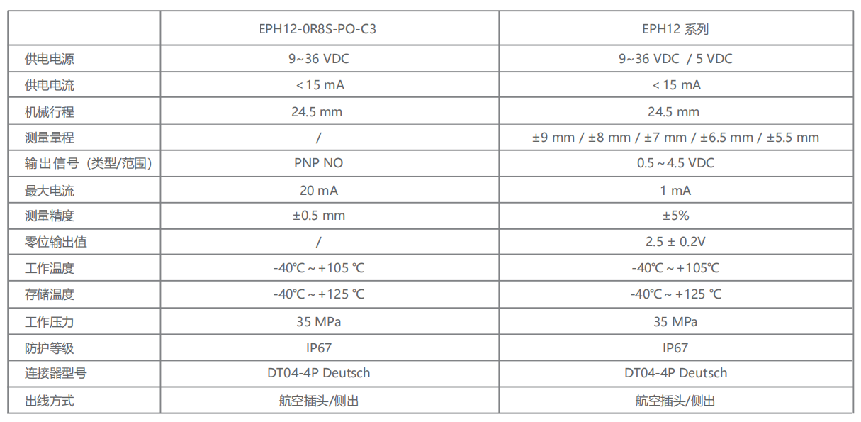 轉速傳感器 閥芯位置傳感器 閥芯位移傳感器 轉速傳感器 閥芯位置傳感器 閥芯位移傳感器