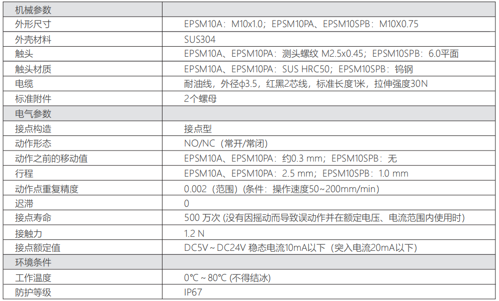 轉速傳感器 閥芯位置傳感器 閥芯位移傳感器 轉速傳感器 閥芯位置傳感器 閥芯位移傳感器
