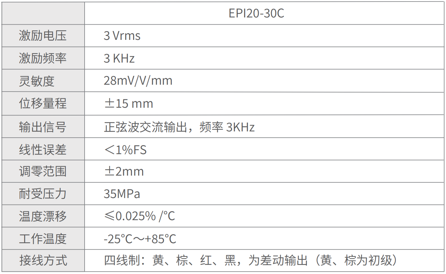 轉速傳感器 閥芯位置傳感器 閥芯位移傳感器