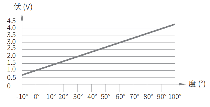 轉速傳感器 閥芯位置傳感器 閥芯位移傳感器 轉速傳感器 閥芯位置傳感器 閥芯位移傳感器