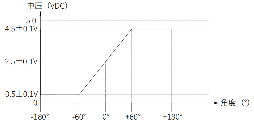 轉速傳感器 閥芯位置傳感器 閥芯位移傳感器