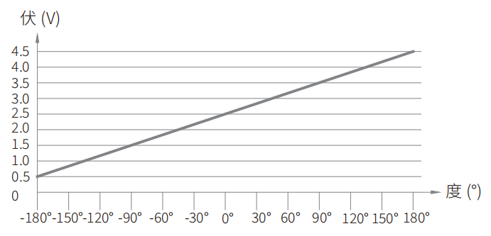 轉速傳感器 閥芯位置傳感器 閥芯位移傳感器 轉速傳感器 閥芯位置傳感器 閥芯位移傳感器