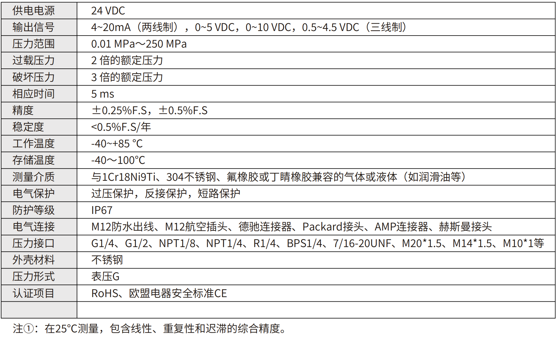轉速傳感器 閥芯位置傳感器 閥芯位移傳感器 轉速傳感器 閥芯位置傳感器 閥芯位移傳感器