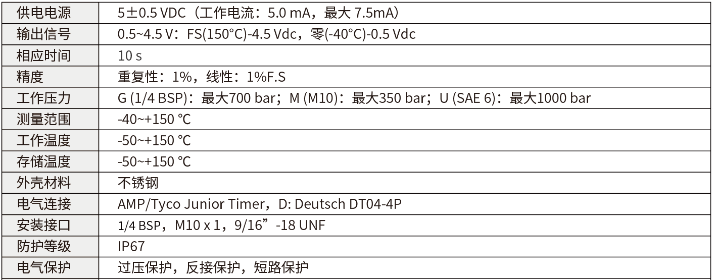 轉速傳感器 閥芯位置傳感器 閥芯位移傳感器