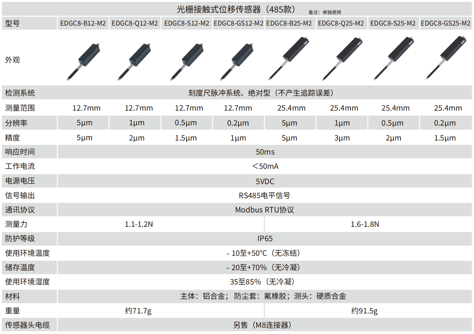 轉速傳感器 閥芯位置傳感器 閥芯位移傳感器 轉速傳感器 閥芯位置傳感器 閥芯位移傳感器
