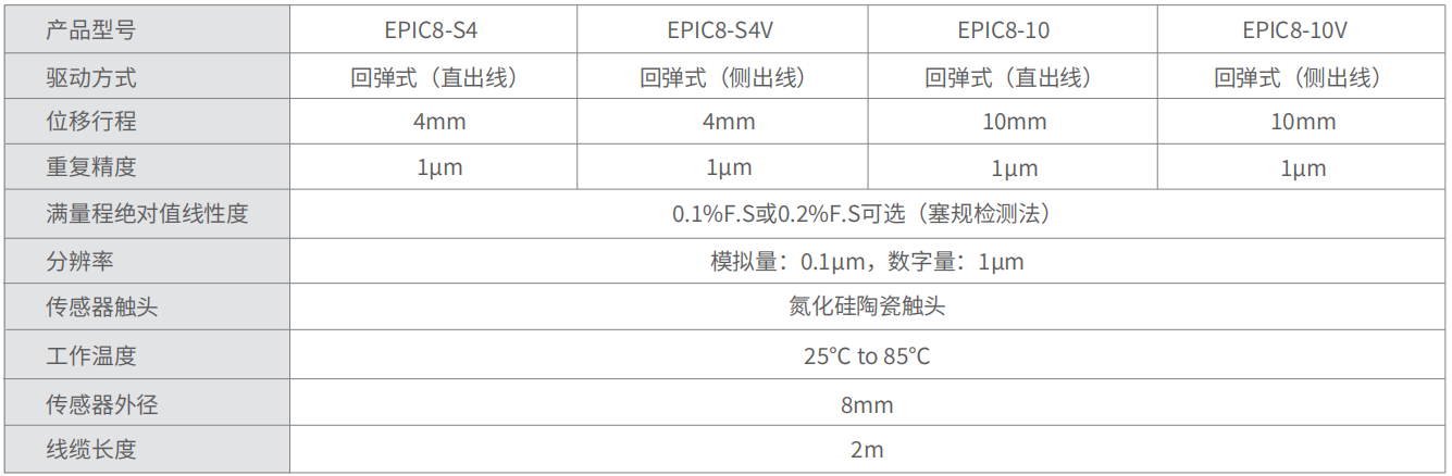 轉速傳感器 閥芯位置傳感器 閥芯位移傳感器