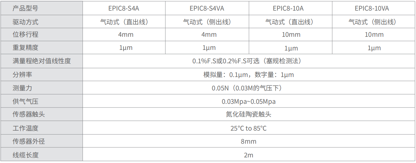 轉速傳感器 閥芯位置傳感器 閥芯位移傳感器