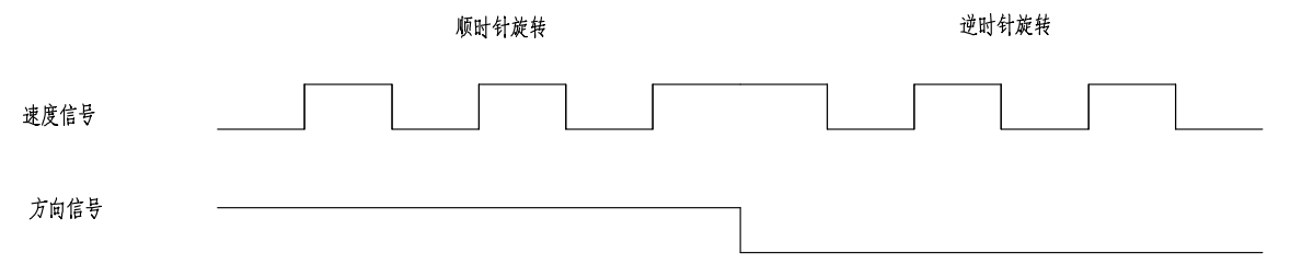 轉速傳感器 閥芯位置傳感器 閥芯位移傳感器 轉速傳感器 閥芯位置傳感器 閥芯位移傳感器