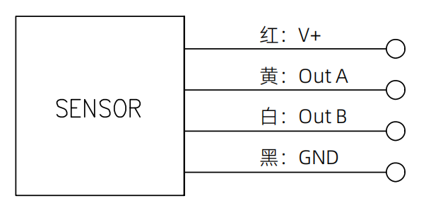 轉速傳感器 閥芯位置傳感器 閥芯位移傳感器 轉速傳感器 閥芯位置傳感器 閥芯位移傳感器