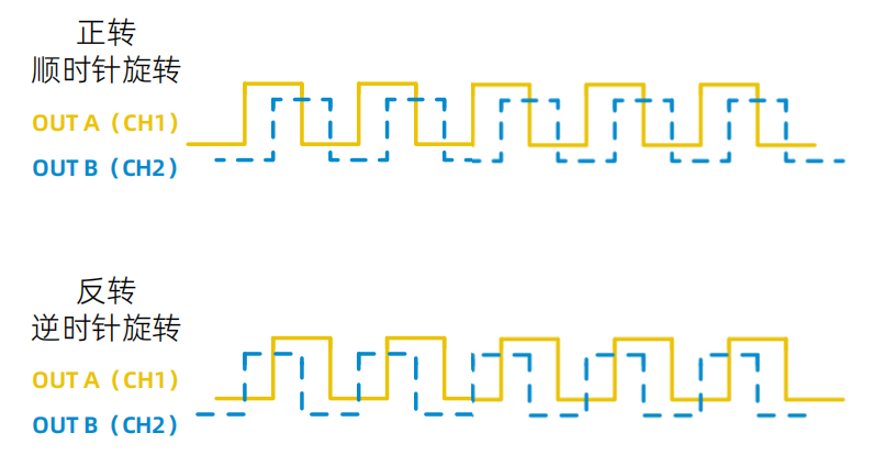 轉速傳感器 閥芯位置傳感器 閥芯位移傳感器 轉速傳感器 閥芯位置傳感器 閥芯位移傳感器