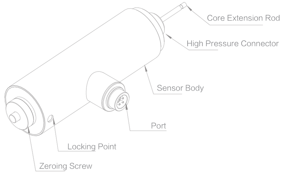 Spool Position Sensor,Speed sensor Spool Position Sensor,Speed sensor