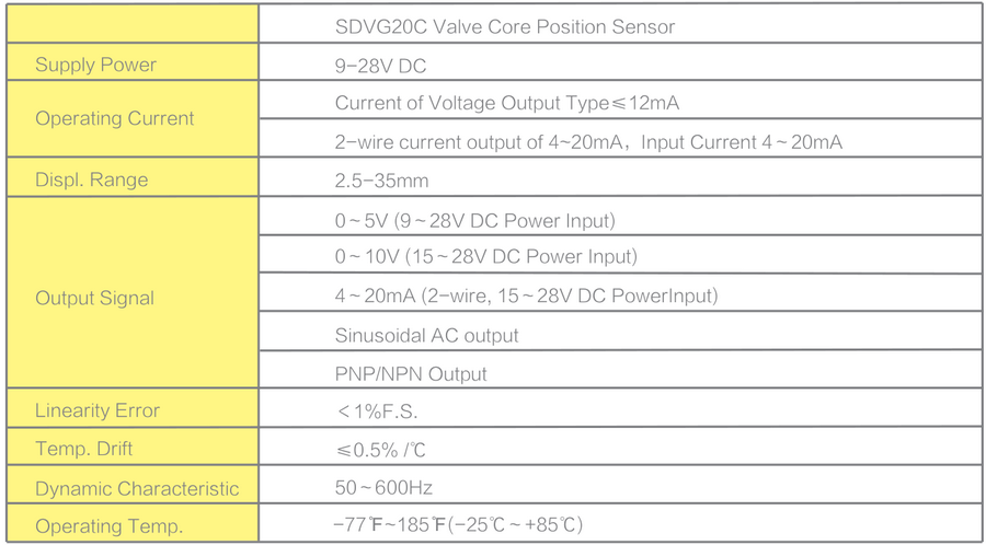 Spool Position Sensor,Speed sensor Spool Position Sensor,Speed sensor