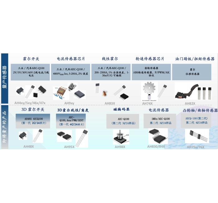 ?霍爾開關(guān)，線性霍爾，輪速傳感器芯片，電流傳感器芯片